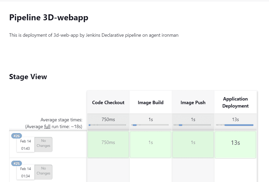Declarative Jenkins Pipelines: Simplifying Continuous Integration and Deployment